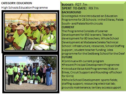 Schools in Lephalale